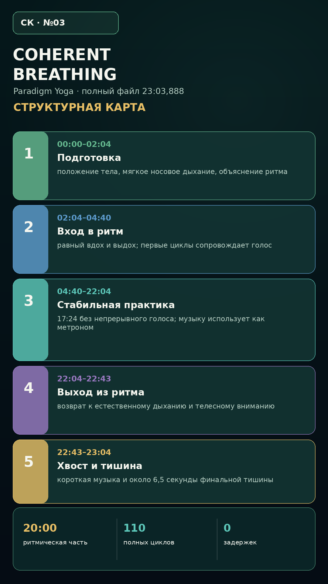 Структурная карта №03